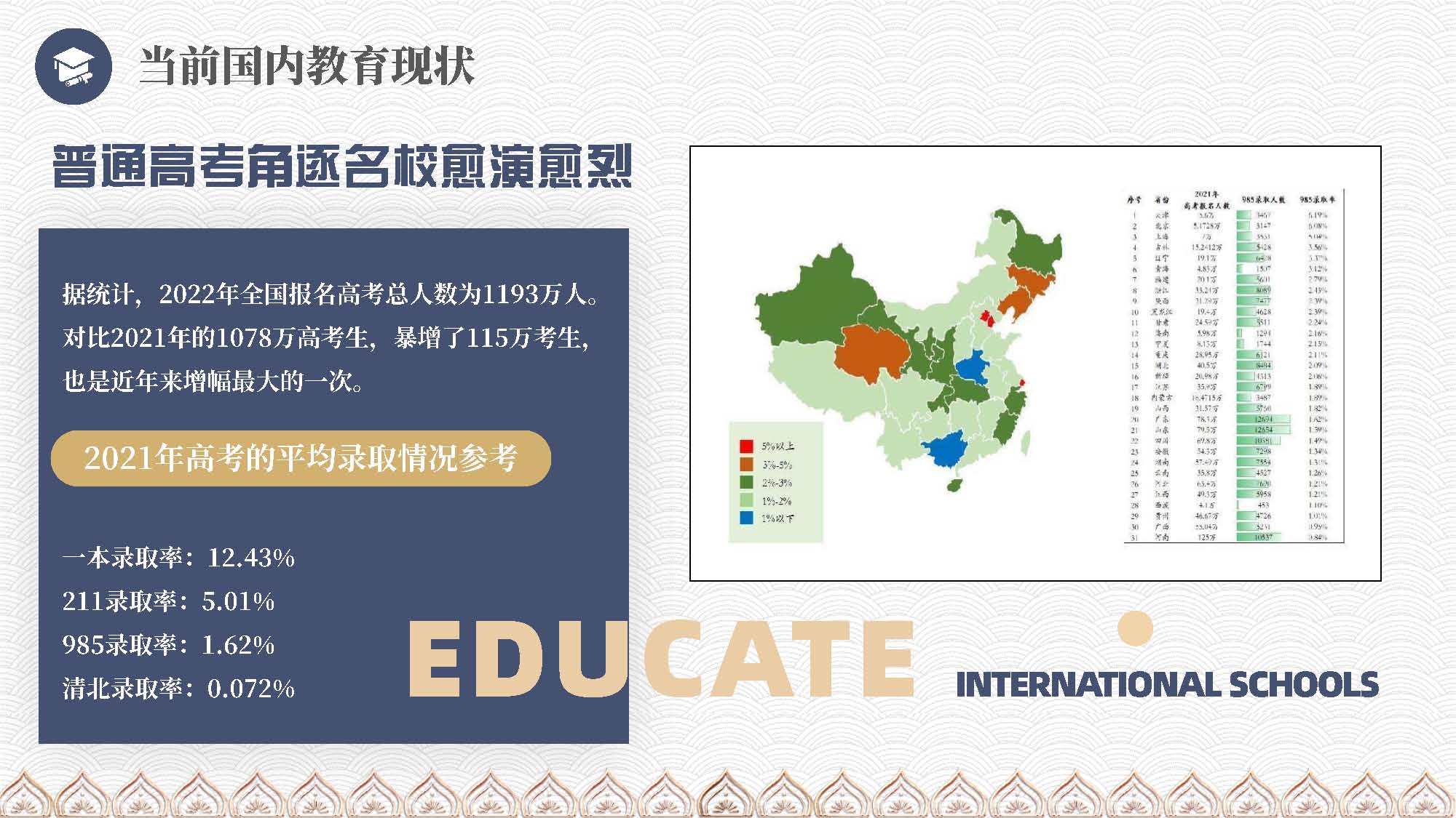 泰国教育介绍 精英签证 华侨生考试 国际学校