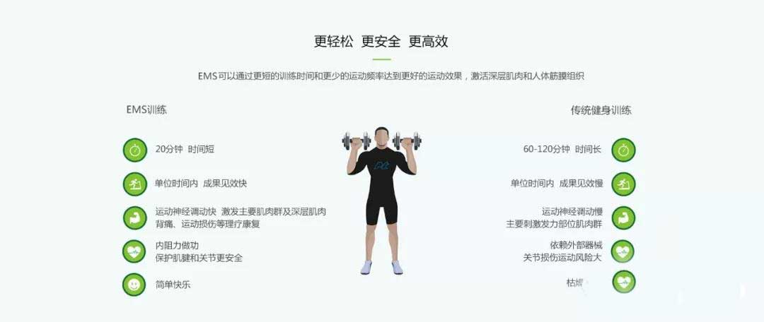 特许经营EMS健身品牌Body20项目（202005）